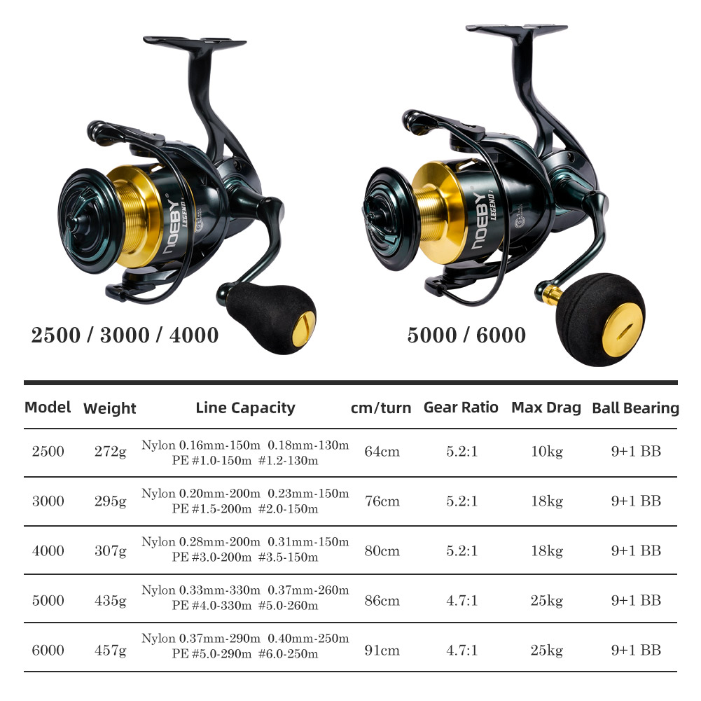 Noeby Spinning Fishing Reel 30 - Daiwa Reel Bg ulasan dan harga