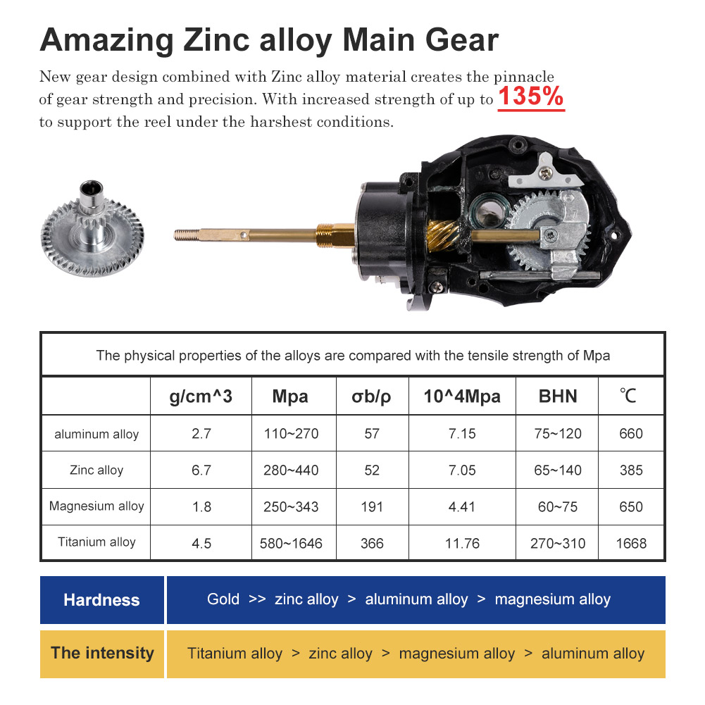 Noeby Spinning Fishing Reel 30 - Daiwa Reel Bg ulasan dan harga