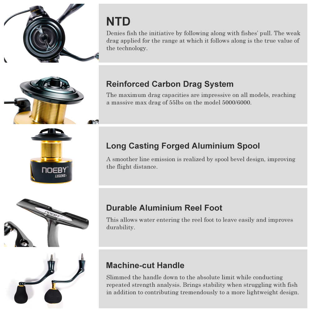 Noeby Spinning Fishing Reel 30 - Daiwa Reel Bg ulasan dan harga
