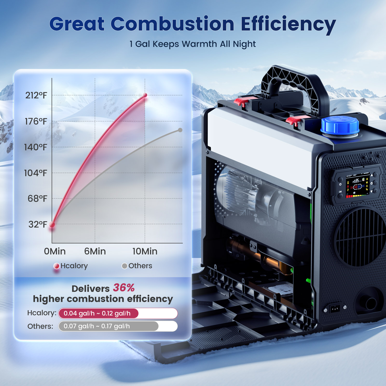 Hcalory TB2S+ 8KW Diesel Heate - Fishing Camera ulasan dan harga